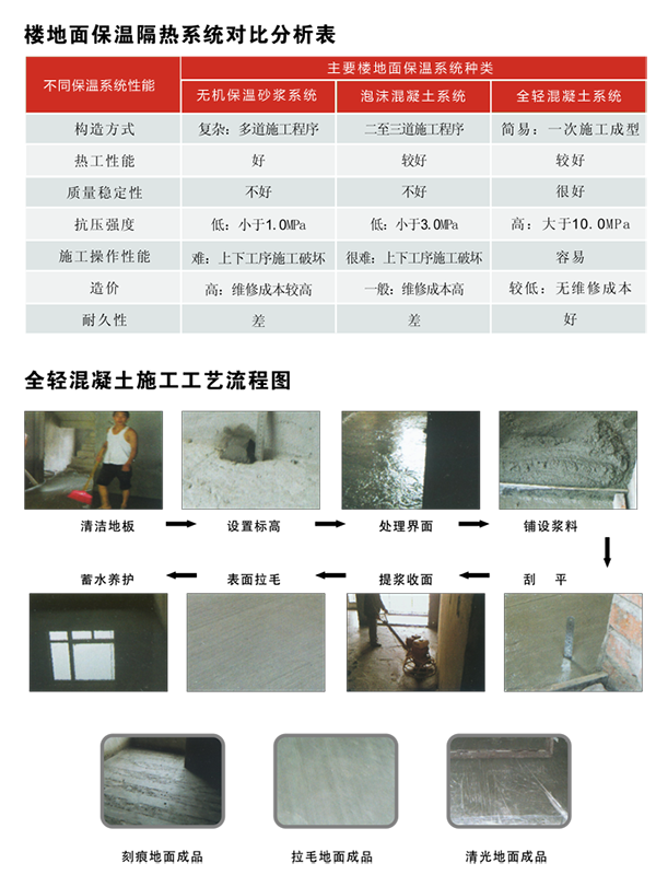 成都全轻混凝土